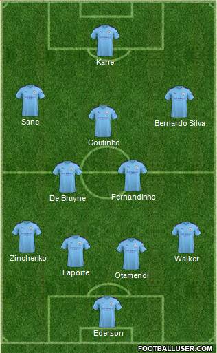 Manchester City Formation 2020