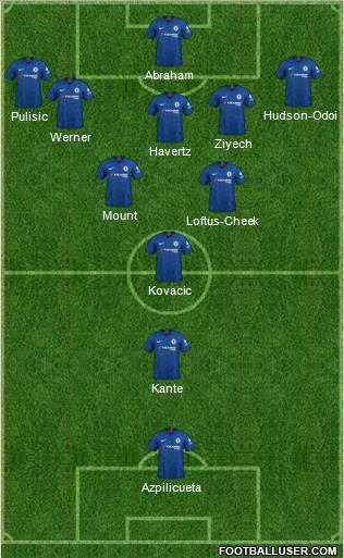 Chelsea Formation 2020