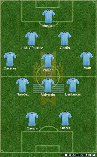 Uruguay Formation 2020
