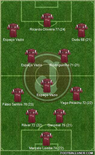 CA Juventus Formation 2020
