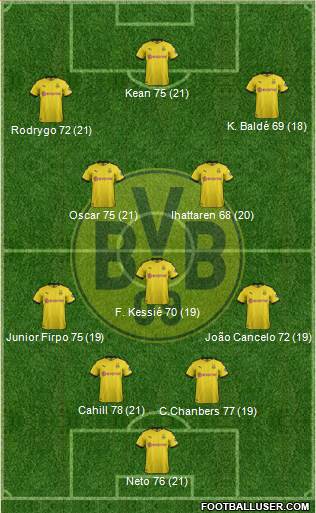 Borussia Dortmund Formation 2020
