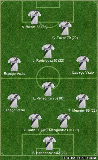 Los Angeles Galaxy Formation 2020