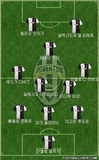 Juventus Formation 2020