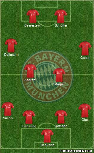 FC Bayern München Formation 2020