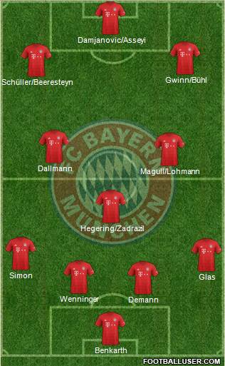 FC Bayern München Formation 2020