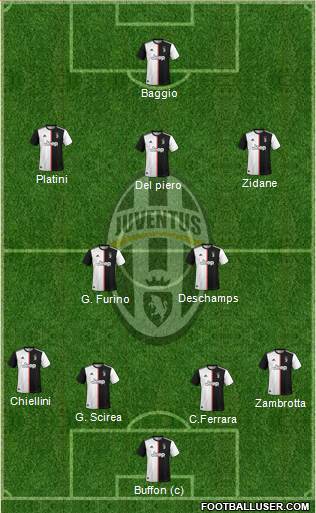 Juventus Formation 2020