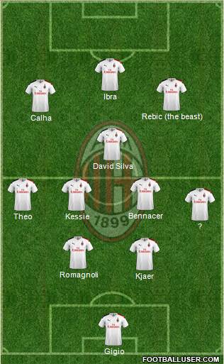 A.C. Milan Formation 2020