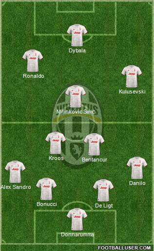 Juventus Formation 2020