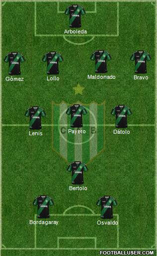 Banfield Formation 2020