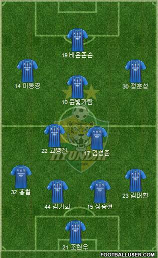 Ulsan Hyundai Formation 2020