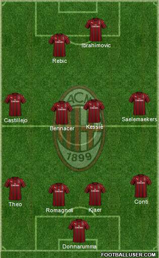 A.C. Milan Formation 2020