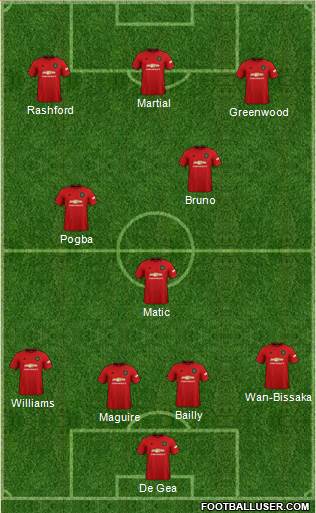 Manchester United Formation 2020