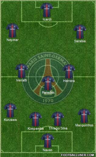Paris Saint-Germain Formation 2020