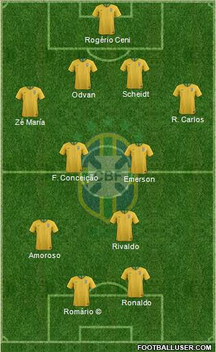 Brazil Formation 2020