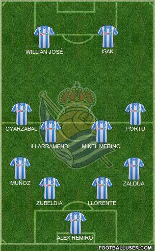 Real Sociedad S.A.D. Formation 2020