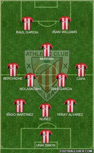 Athletic Club Formation 2020