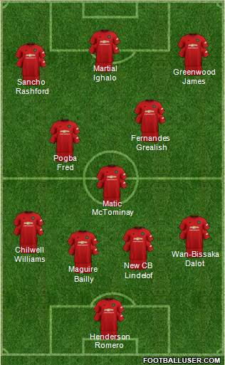 Manchester United Formation 2020