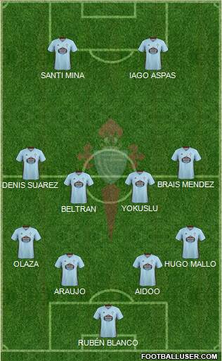 R.C. Celta S.A.D. Formation 2020