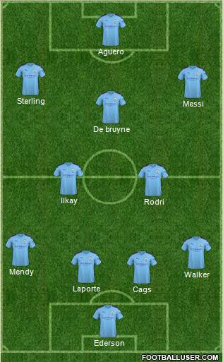 Manchester City Formation 2020