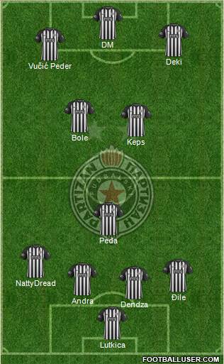 FK Partizan Beograd Formation 2020