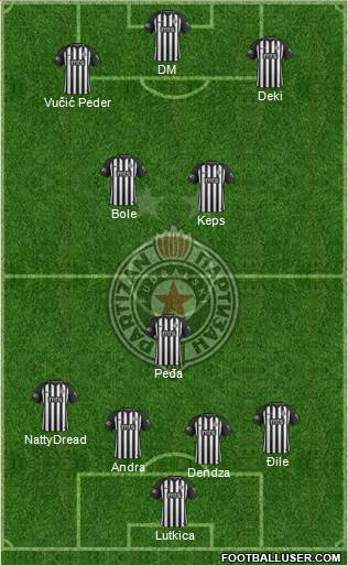 FK Partizan Beograd football formation