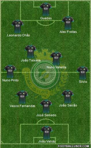 Vitória Futebol Clube football formation