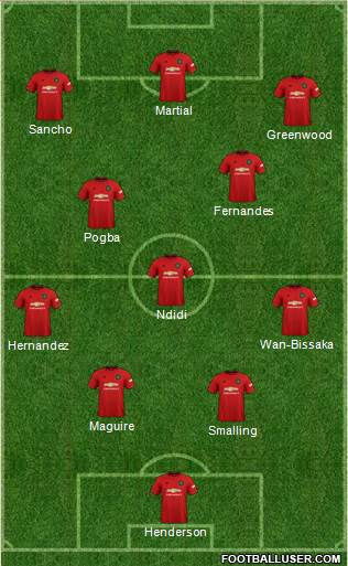 Manchester United Formation 2020