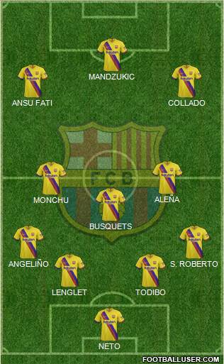 F.C. Barcelona Formation 2020