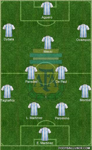 Argentina Formation 2020