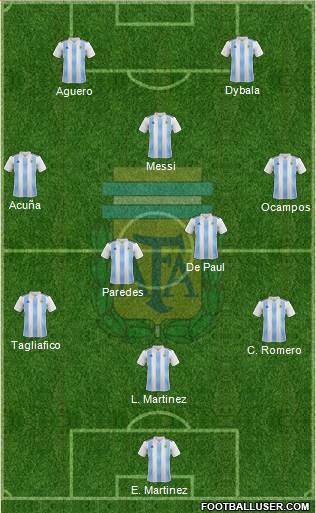 Argentina Formation 2020