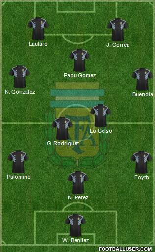 Argentina Formation 2020