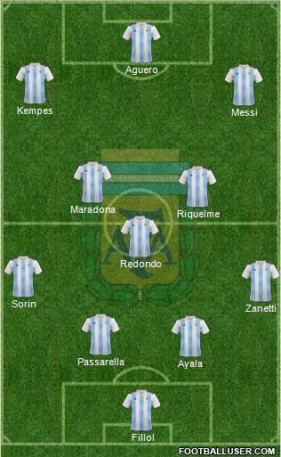 Argentina Formation 2020