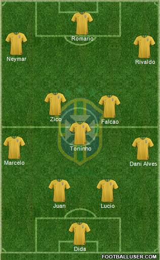 Brazil Formation 2020
