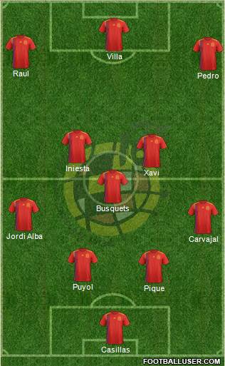 Spain Formation 2020