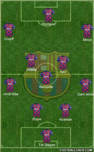 F.C. Barcelona Formation 2020