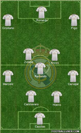 Real Madrid C.F. Formation 2020