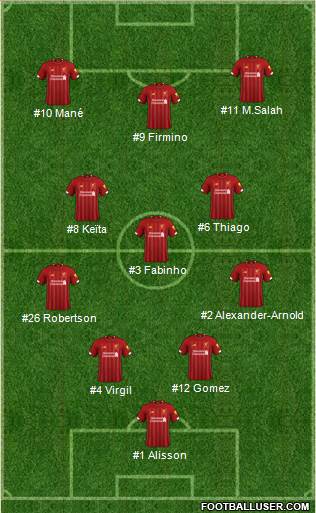 Liverpool Formation 2020