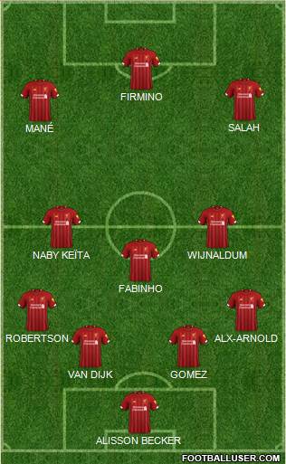 Liverpool Formation 2020