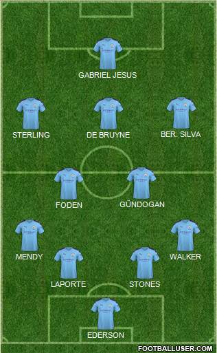 Manchester City Formation 2020