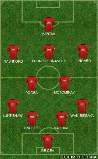Manchester United Formation 2020