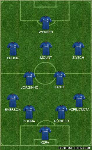 Chelsea Formation 2020