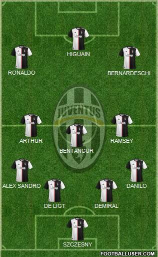 Juventus Formation 2020