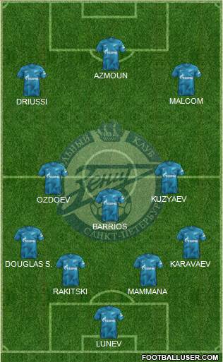 Zenit St. Petersburg Formation 2020