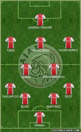 AFC Ajax Formation 2020