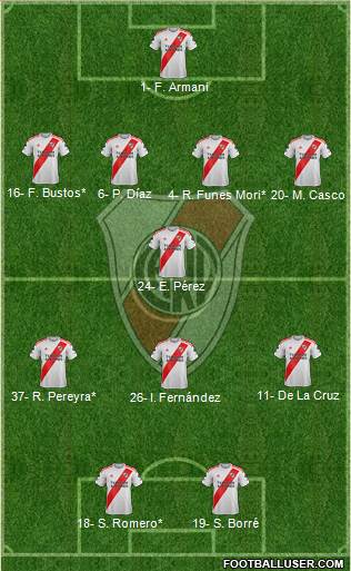 River Plate Formation 2020