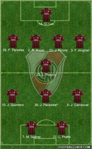 River Plate Formation 2020