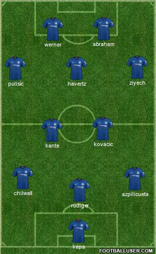 Chelsea Formation 2020