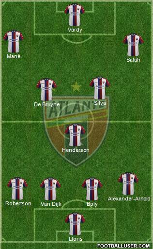 Club de Fútbol Atlante Formation 2020