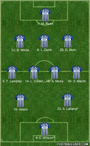 Brighton and Hove Albion Formation 2020