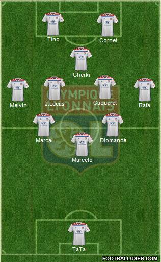 Olympique Lyonnais Formation 2020